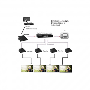 Extender Hdmi Over Ip Tx Poe Wall Rx